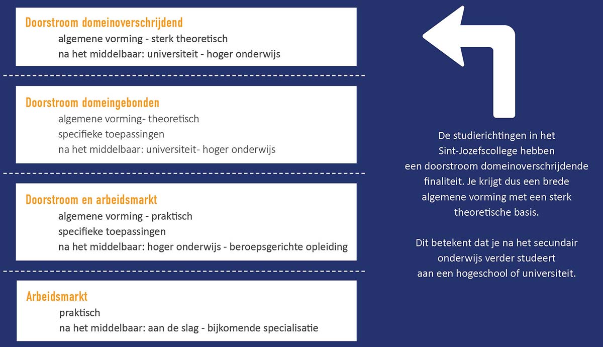 Leren2degraad - Sint-Jozefscollege Torhout